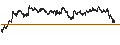 Intraday Chart für UNLIMITED TURBO BULL - GIVAUDAN