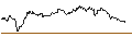Grafico intraday di CAPPED BONUSZERTIFIKAT - JPMORGAN CHASE