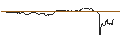 Intraday Chart für OPEN END TURBO PUT-OPTIONSSCHEIN MIT SL - RIVIAN AUTOMOTIVE A