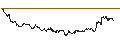 Intraday Chart für SG/CALL/MERCADOLIBRE/2050/0.01/20.03.26