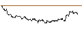 Intraday Chart für SG/CALL/MERCADOLIBRE/2150/0.01/20.03.26
