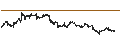 Intraday Chart für Banco Macro S.A.