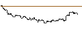Intraday Chart für SG/CALL/MERCADOLIBRE/2050/0.01/19.12.25