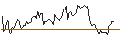 Intraday Chart für BANK VONTOBEL/CALL/INTEL/60/1/20.12.24