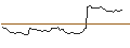 Gráfico intradía de OPEN END TURBO LONG - SAREPTA THERAPEUTICS