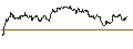 Gráfico intradía de TURBO UNLIMITED SHORT- OPTIONSSCHEIN OHNE STOPP-LOSS-LEVEL - CHEVRON CORP