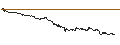 Intraday Chart für CAPPED BONUS CERTIFICATE - AMG CRITICAL MATERIALS
