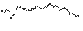 Gráfico intradía de DISCOUNT ZERTIFIKAT - THERMO FISHER SCIENTIFIC