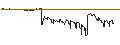 Intraday Chart für SG/CALL/STABILUS/80/0.1/20.12.24