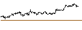 Intraday Chart für BANK VONTOBEL/CALL/ALPHABET C/150/0.1/20.09.24