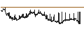 Intraday Chart für BANK VONTOBEL/CALL/VEOLIA ENVIRONNEMENT/34/0.2/20.09.24