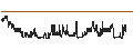 Grafico intraday di UNICREDIT BANK/PUT/NVIDIA/500/0.01/18.09.24
