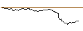 Intraday Chart für FAKTOR OPTIONSSCHEIN - ARGENX SE