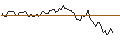 Intraday Chart für MORGAN STANLEY PLC/CALL/DANONE/75/0.1/20.12.24