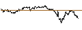 Gráfico intradía de UNLIMITED TURBO BEAR - PALLADIUM