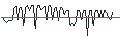 Intraday Chart für MORGAN STANLEY PLC/CALL/TORONTO-DOMINION BANK/82.5/0.1/20.12.24