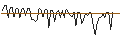 Intraday Chart für MORGAN STANLEY PLC/CALL/TORONTO-DOMINION BANK/72.5/0.1/20.12.24