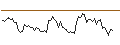 Intraday Chart für MORGAN STANLEY PLC/PUT/CINTAS/500/0.1/16.01.26