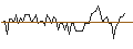 Intraday Chart für MORGAN STANLEY PLC/CALL/NASDAQ/75/0.1/20.12.24