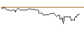 Intraday Chart für BANK VONTOBEL/CALL/SHERWIN-WILLIAMS/360/0.1/20.09.24