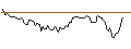 Intraday chart for BANK VONTOBEL/CALL/WELLS FARGO/54/0.1/20.09.24