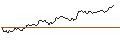 Intraday chart for BANK VONTOBEL/PUT/YUM! BRANDS/130/0.1/20.09.24