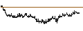 Intraday Chart für BANK VONTOBEL/CALL/ENI/18/0.1/19.06.25