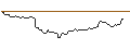 Intraday-grafiek van MINI FUTURE LONG - HUNTINGTON BANCSHARES