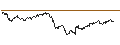 Intraday Chart für MINI FUTURE LONG - GBP/CHF