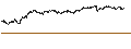 Intraday chart for BNP PARIBAS ARBITRAGE/PUT/FORVIA/18/0.2/20.09.24