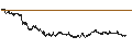 Intraday chart for BANK VONTOBEL/CALL/BNP PARIBAS/72/0.2/20.12.24