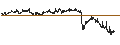 Intraday Chart für BANK VONTOBEL/CALL/DANONE/68/0.2/20.12.24
