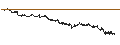 Intraday Chart für BANK VONTOBEL/CALL/ARCELORMITTAL/30/0.5/20.12.24