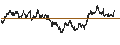 Intraday chart for BANK VONTOBEL/CALL/SANOFI/96/0.2/20.12.24