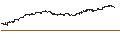 Intraday Chart für CAPPED BONUS CERTIFICATE - AMAZON.COM
