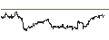 Intraday Chart für CONSTANT LEVERAGE LONG - COMPAGNIE DE SAINT-GOBAIN