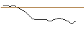 Grafico intraday di JP MORGAN/CALL/WARNER BROS. DISCOVERY `A`/18/0.1/20.06.25