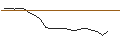 Gráfico intradía de JP MORGAN/CALL/WARNER BROS. DISCOVERY `A`/16/0.1/20.06.25