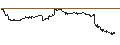 Intraday Chart für ENDLOS-TURBO PUT - CARNIVAL