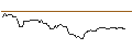 Intraday Chart für PUT/SYNOPSYS/600/0.01/17.01.25