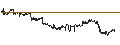 Grafico intraday di BNP/CALL/CONAGRA BRANDS/35/0.1/17.01.25
