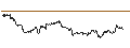 Intraday Chart für TURBO UNLIMITED SHORT- OPTIONSSCHEIN OHNE STOPP-LOSS-LEVEL - ABBVIE