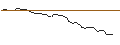 Intraday Chart für OPEN END TURBO OPTIONSSCHEIN LONG - COOPER COMPANIES
