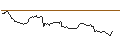 Intraday Chart für BANK VONTOBEL/PUT/THE TRADE DESK A/64/0.1/20.09.24