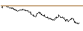 Intraday Chart für SG/PUT/CLOUDFLARE A/80/0.1/21.03.25