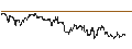 Intraday chart for SG/PUT/NASDAQ/60/0.1/21.03.25