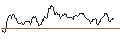 Intraday chart for UNLIMITED TURBO SHORT - DANSKE BANK