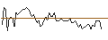 Intraday-grafiek van MORGAN STANLEY PLC/PUT/OLD DOMINION FREIGHT LINE/200/0.02/20.12.24
