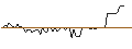 Grafico intraday di MORGAN STANLEY PLC/CALL/OLD DOMINION FREIGHT LINE/300/0.02/20.09.24