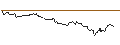 Intraday Chart für OPEN END TURBO OPTIONSSCHEIN SHORT - REGENERON PHARMACEUTICALS
